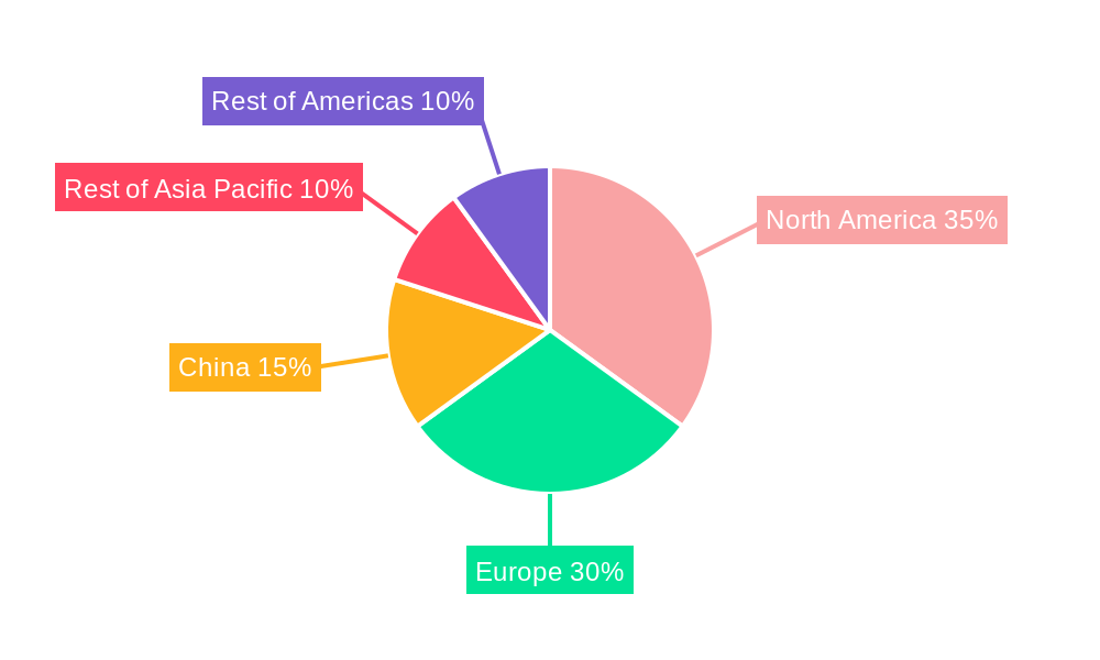 Electronic Components Market for HVDC Systems Regional Share