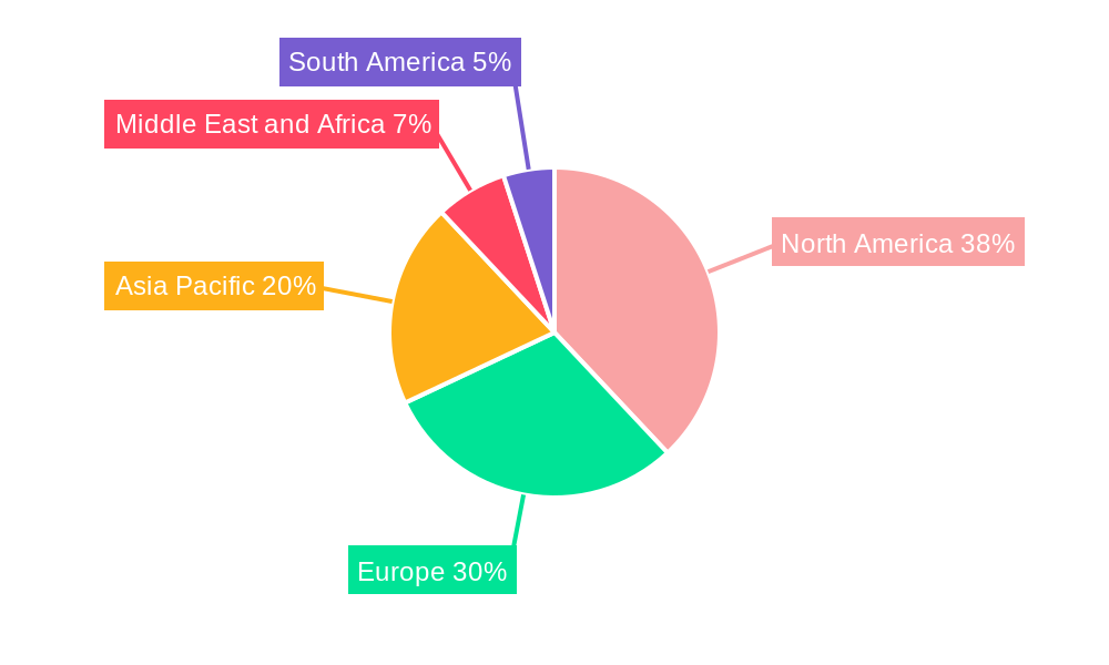 Electrophysiology Industry Regional Share