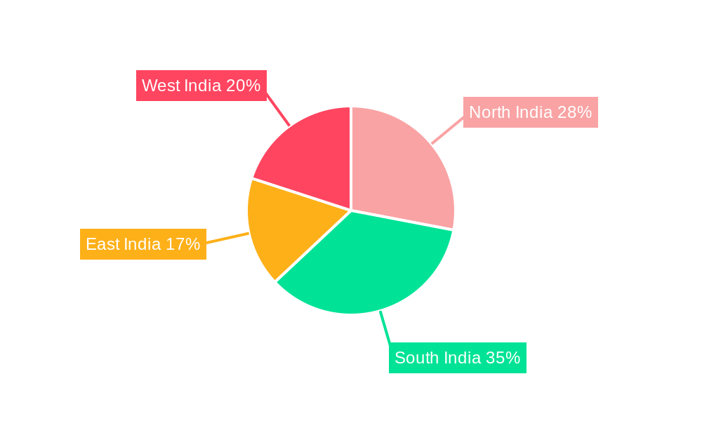 Engineered Wood Flooring Market in India Regional Share