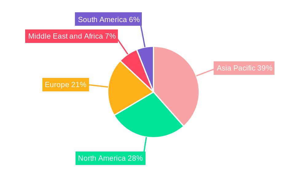 Ethylbenzene Market Regional Share