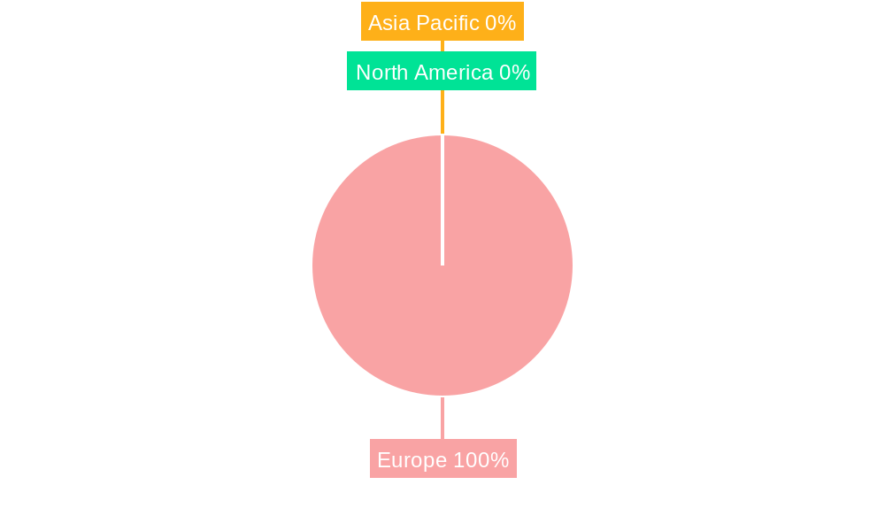 Europe 3D 4D Technology Market Regional Share