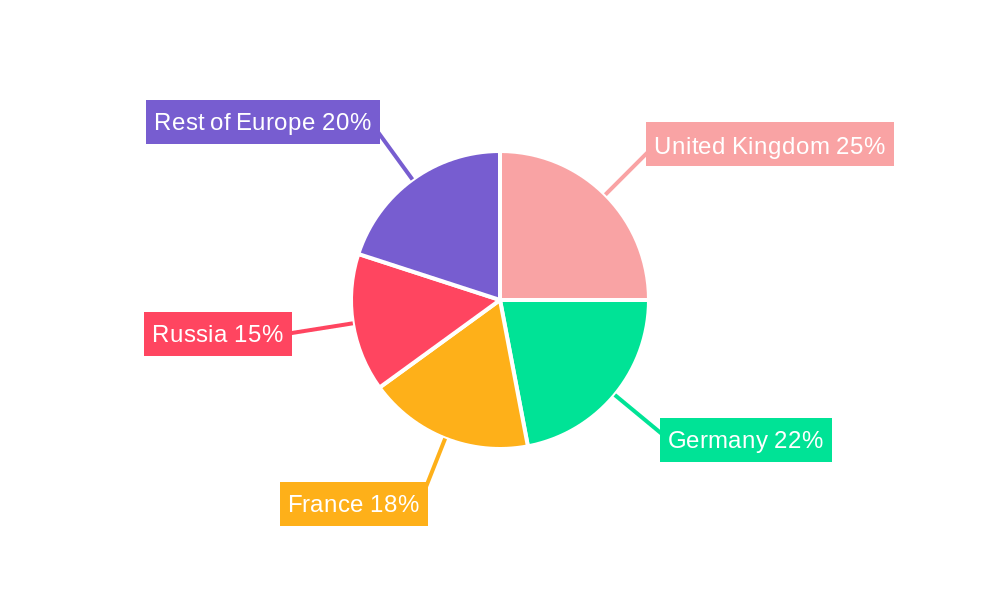 Europe AI in Defense AI Market Regional Share