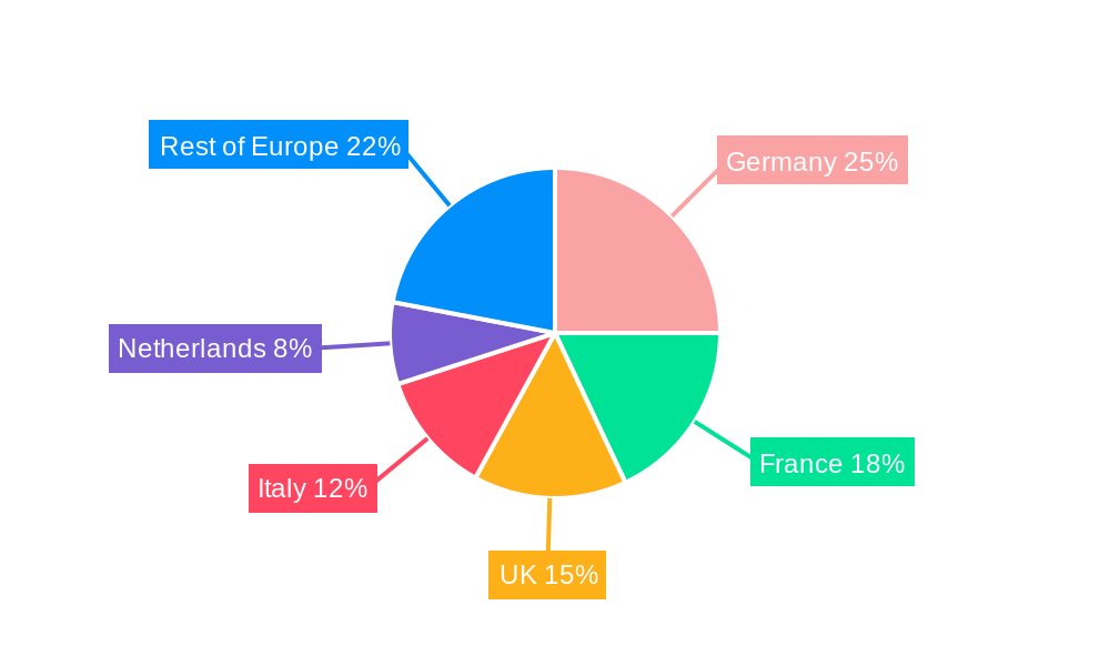 Europe Activated Carbon Industry Regional Share