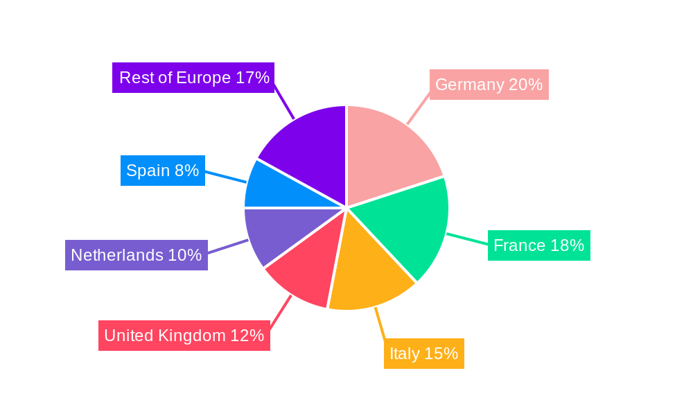 Europe Agricultural Biologicals Market Regional Share