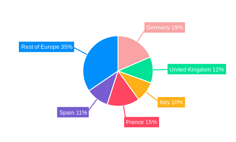 Europe Ammonium Nitrate Market  Regional Share