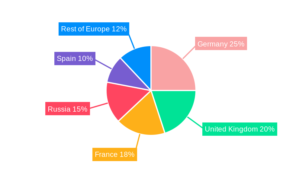 Europe Armored Infantry Fighting Vehicle Market Regional Share