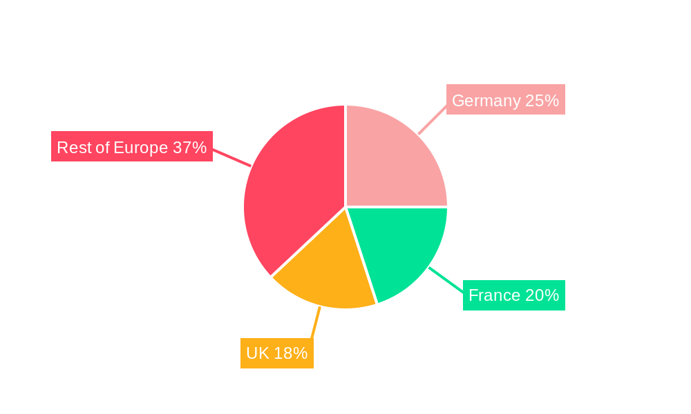 Europe Aviation Engine MRO Market Regional Share