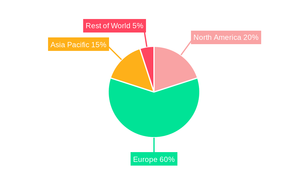 Europe Banking as a Service Market Regional Share