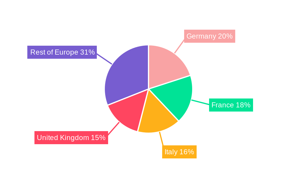 Europe Bottled Water Industry Regional Share