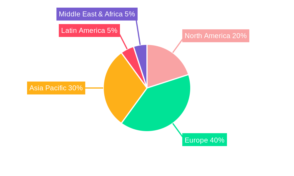 Europe Cable Management Industry Regional Share