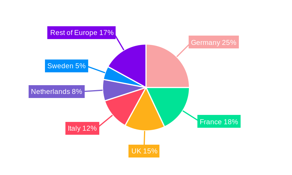 Europe Carpet Tile Industry Regional Share