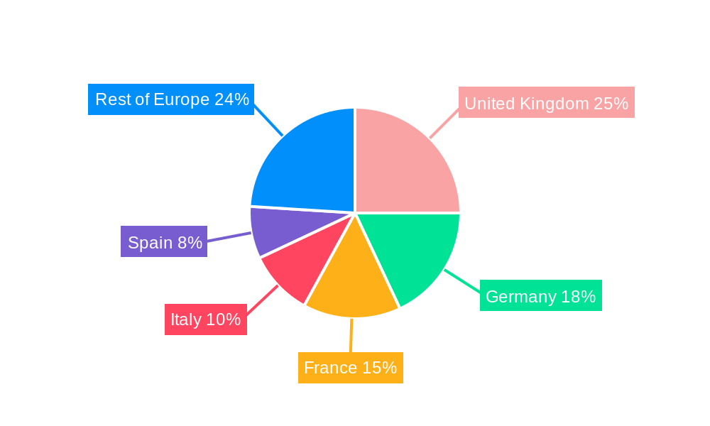 Europe Casino Gambling Market Regional Share