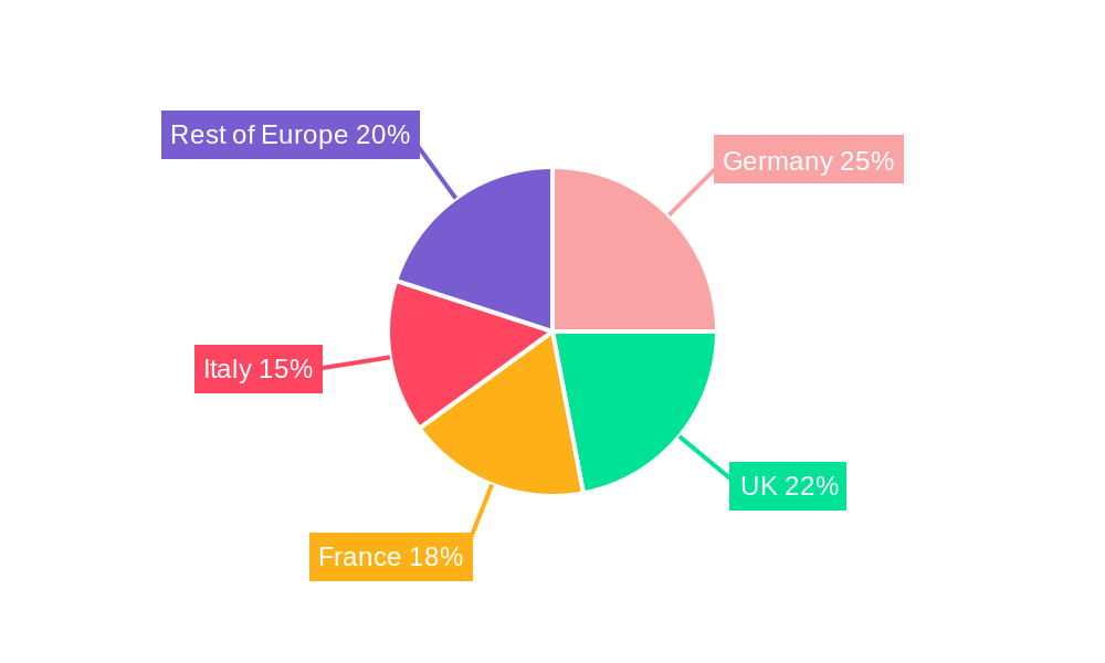 Europe Casino Management Market Regional Share