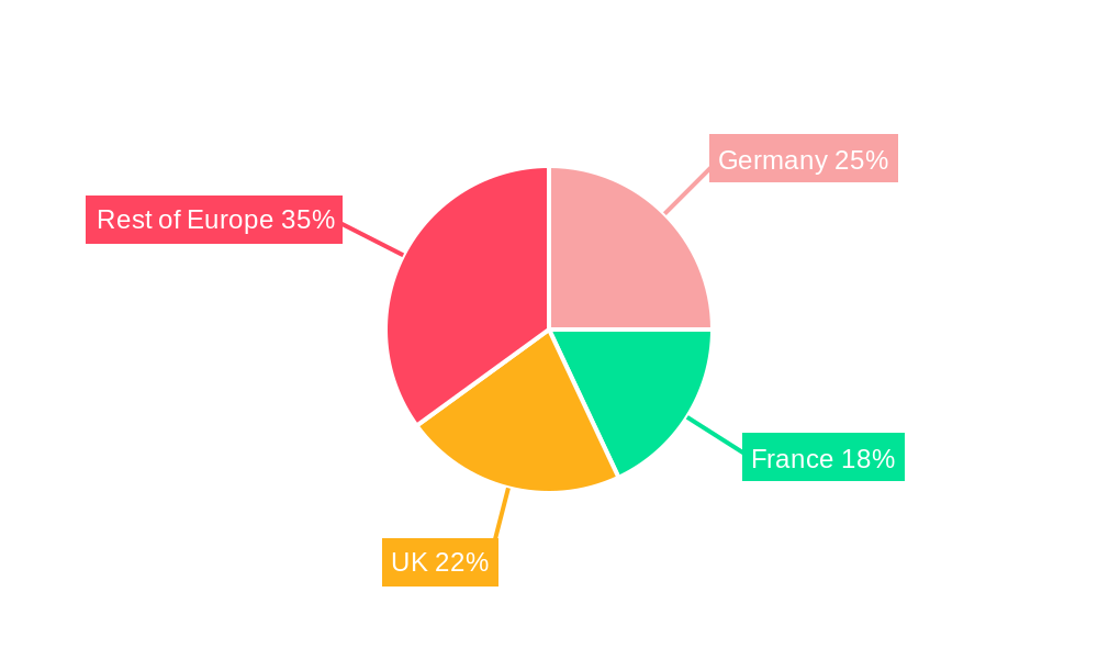 Europe Centrifugal Pumps Market Regional Share
