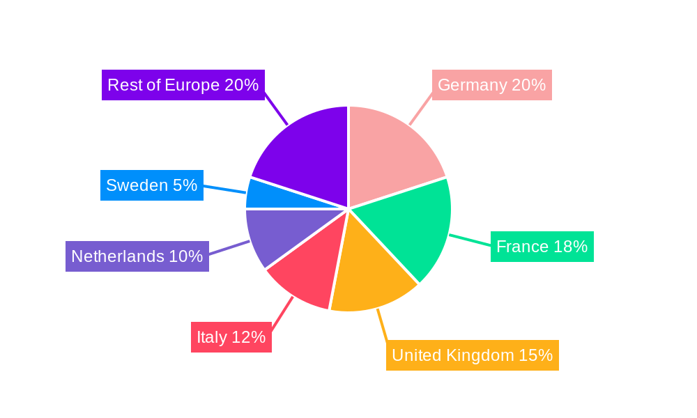 Europe Clinical Nutrition Market Regional Share