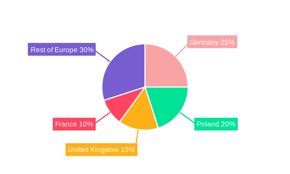 Europe Coal Industry Regional Share