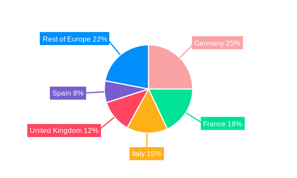 Europe Coil Coatings Industry Regional Share