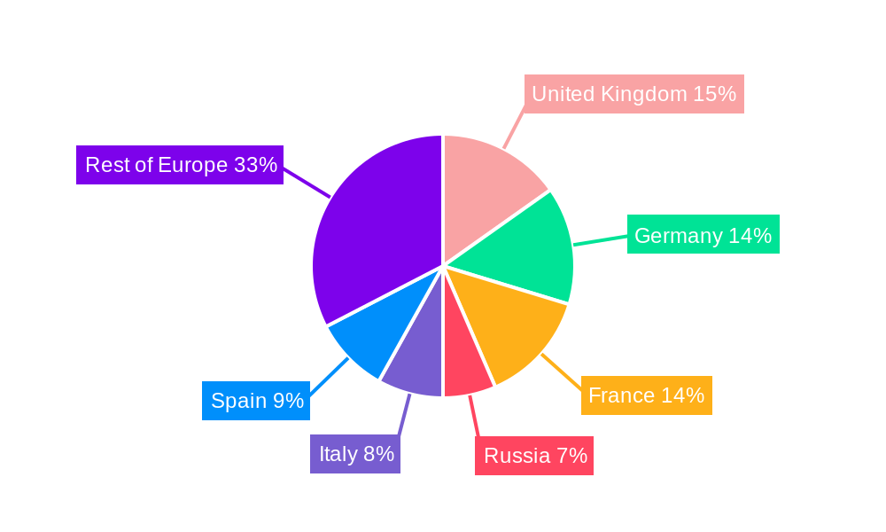 Europe Commercial In-Flight Catering Industry Regional Share
