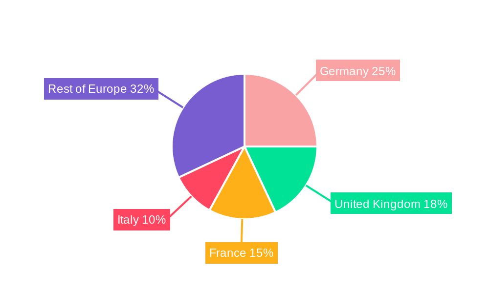 Europe Contract Logistics Market Regional Share