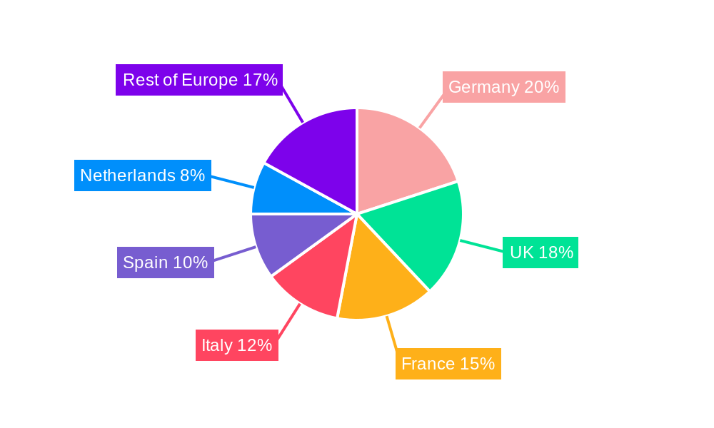 Europe Contract Packaging Market Regional Share