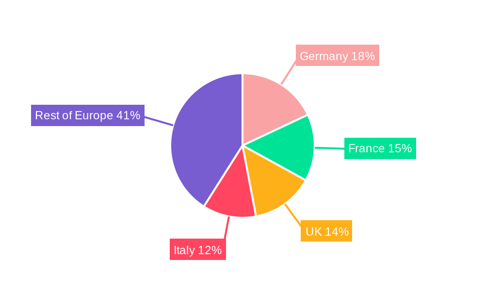 Europe Cosmeceuticals Industry Regional Share