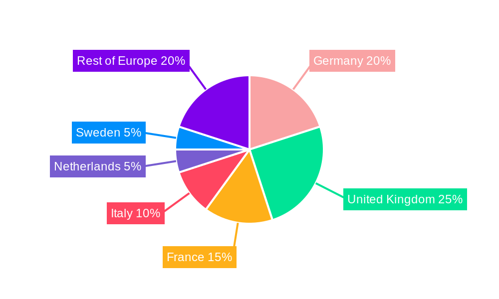Europe Crowd Lending And Crowd Investing Market Regional Share