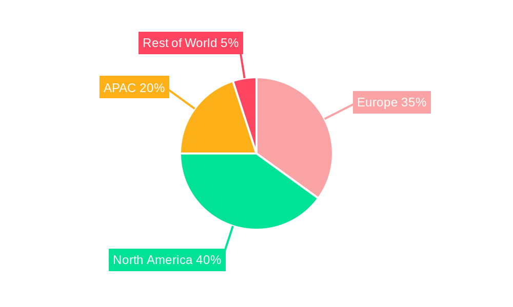 Europe Cybersecurity Market Regional Share