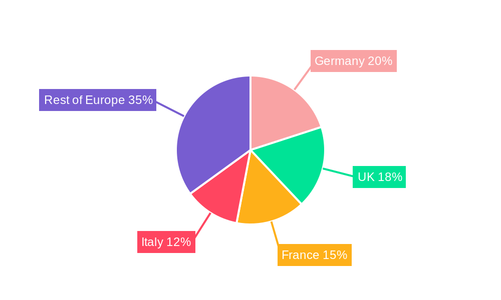 Europe Dairy Packaging Industry Regional Share