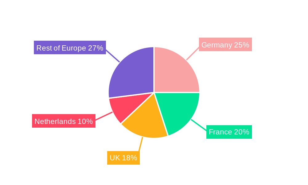 Europe Data Center Market Regional Share
