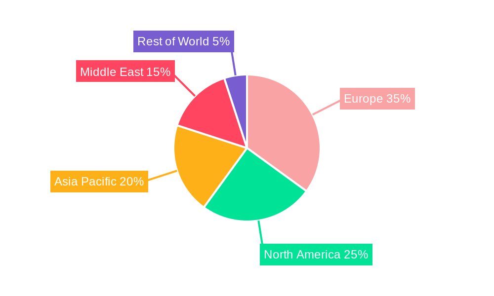 Europe Drilling Rig Market Regional Share