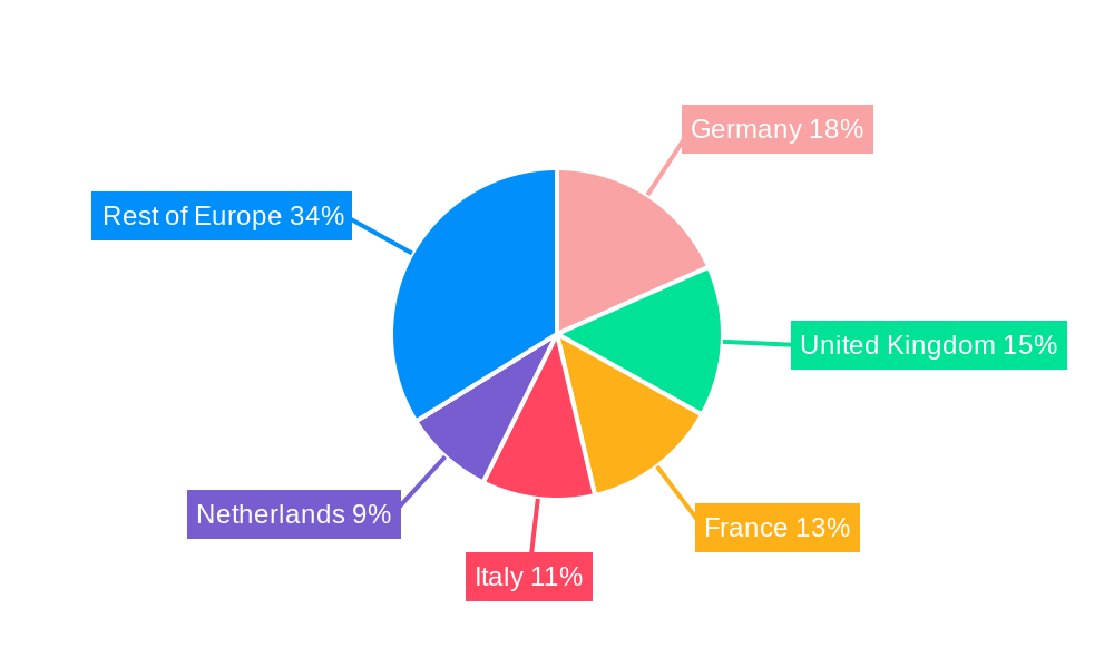 Europe Electric Bus Market Regional Share