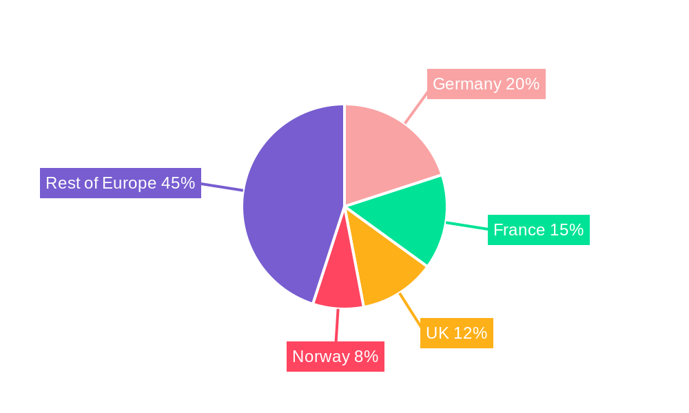 Europe Electric Light Commercial Vehicles Market Regional Share