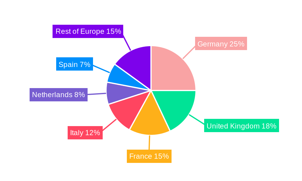 Europe Electric Motors EV Market Regional Share
