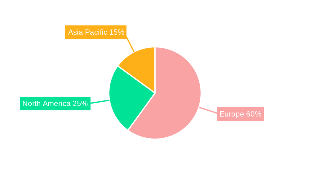 Europe Electric Power Steering Industry Regional Share