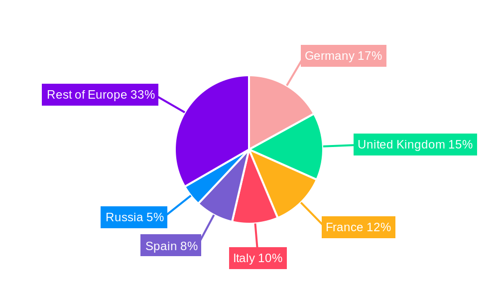 Europe Emergency Food Industry Market Share by Region - Global Geographic Distribution