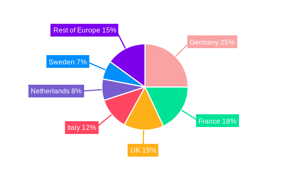 Europe Fabric Shavers Market Regional Share