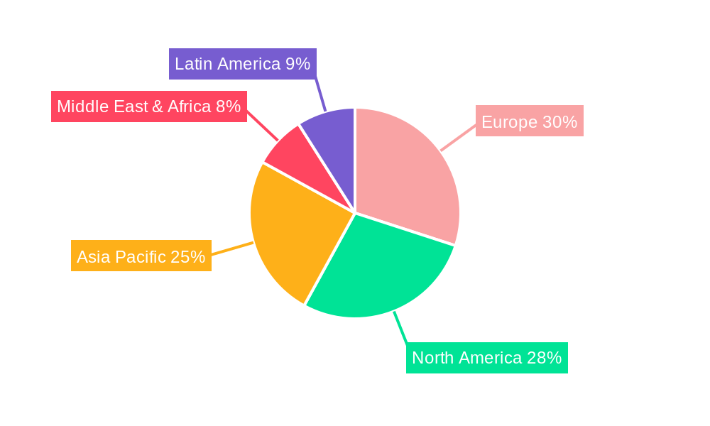 Europe Factory Automation & Industrial Controls Industry Regional Share