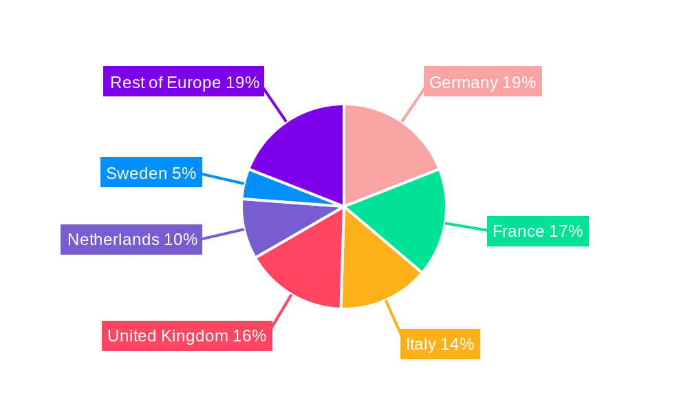 Europe Feed Binders Market Regional Share