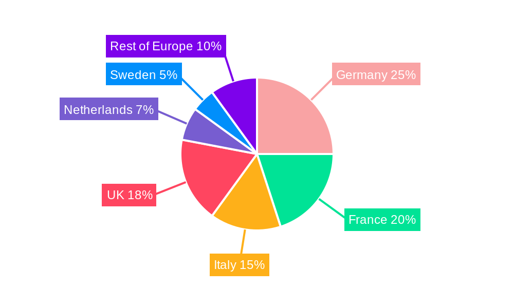 Europe Feed Testing Market Regional Share