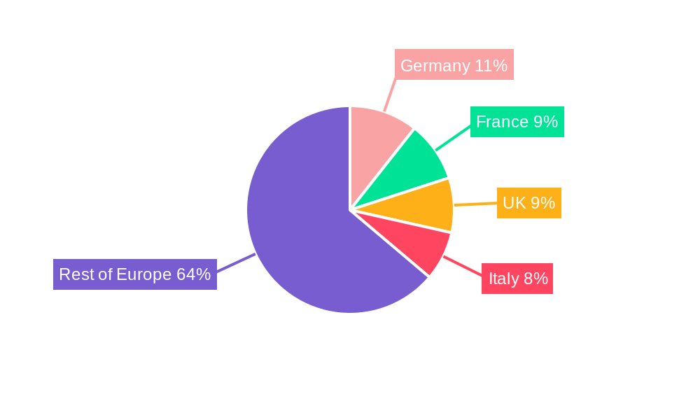 Europe Flavored Chocolate Milk Market Regional Share