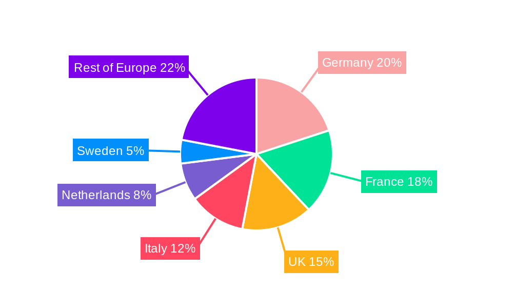 Europe Food Cold Chain Logistics Market Regional Share