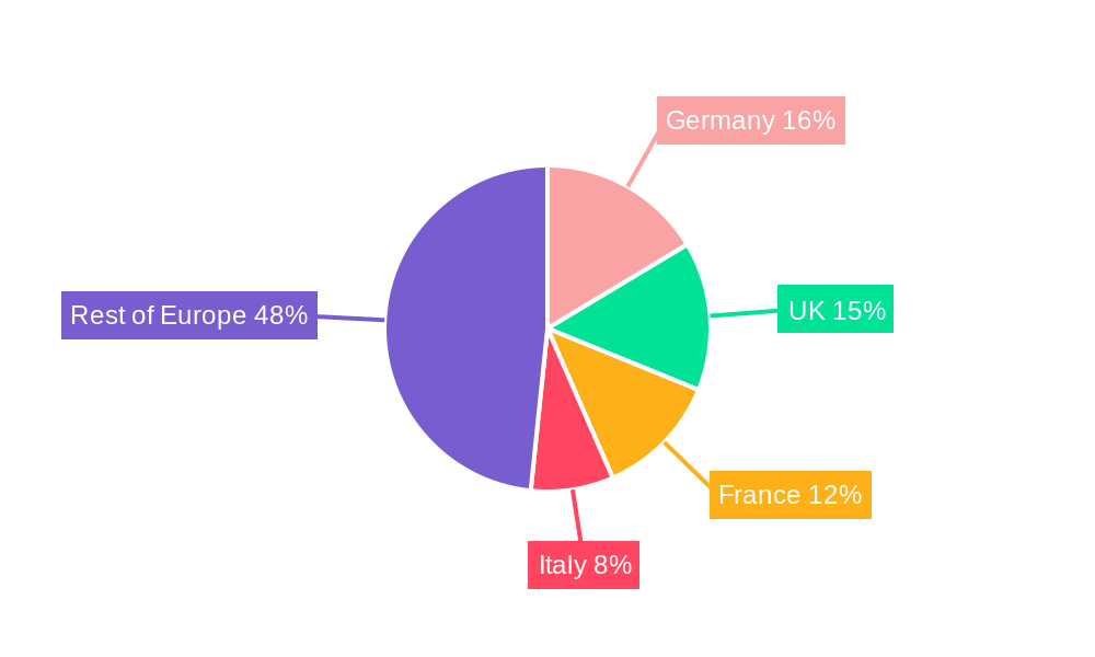 Europe Food Replacement Industry Regional Share
