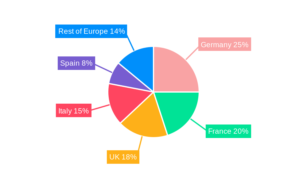 Europe Food Service Market Regional Share
