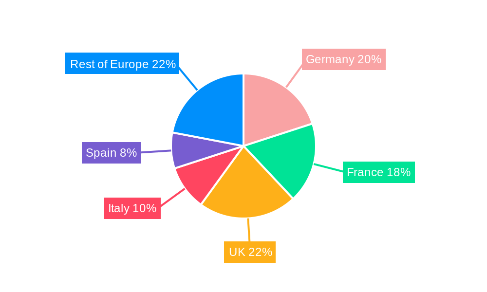 Europe Frozen Food Packaging Industry Regional Share