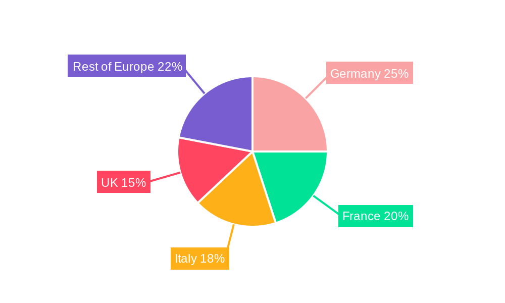 Europe Furniture Industry Regional Share