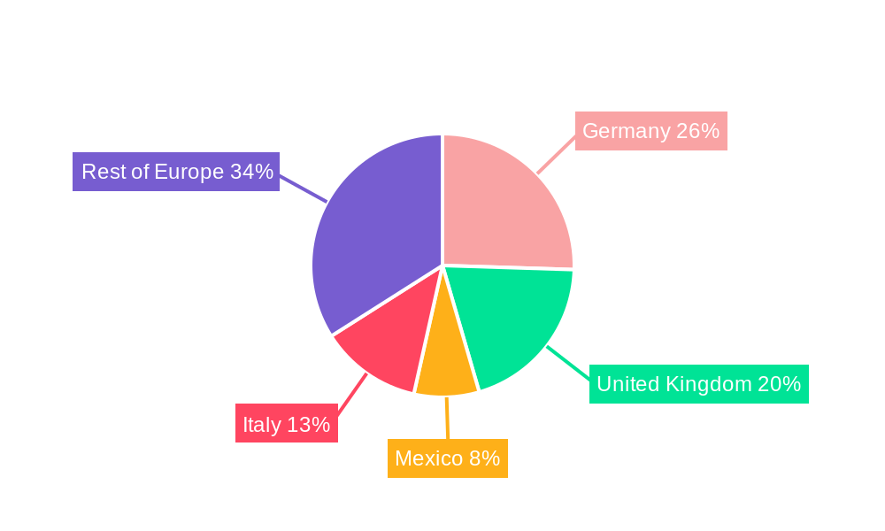Europe Gypsum Board Market Regional Share