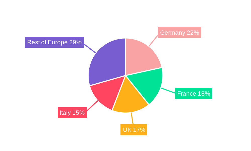 Europe Handheld Vacuum Cleaners Market Regional Share