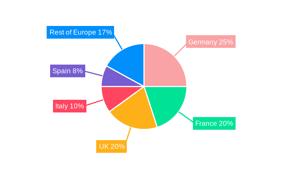Europe Home Energy Management System Industry Regional Share