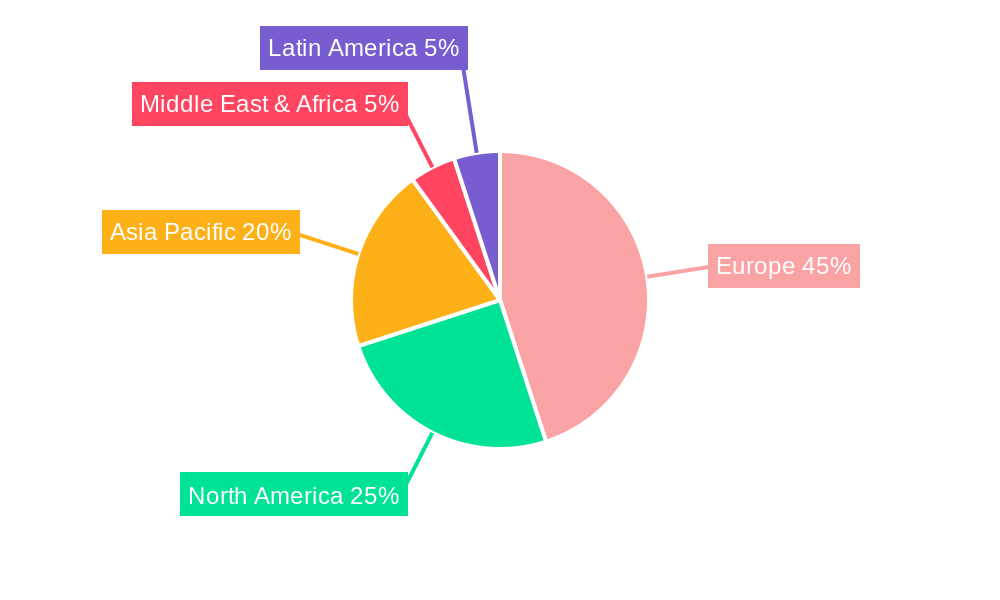 Europe IP Video Intercom Device and Equipment Market Regional Share