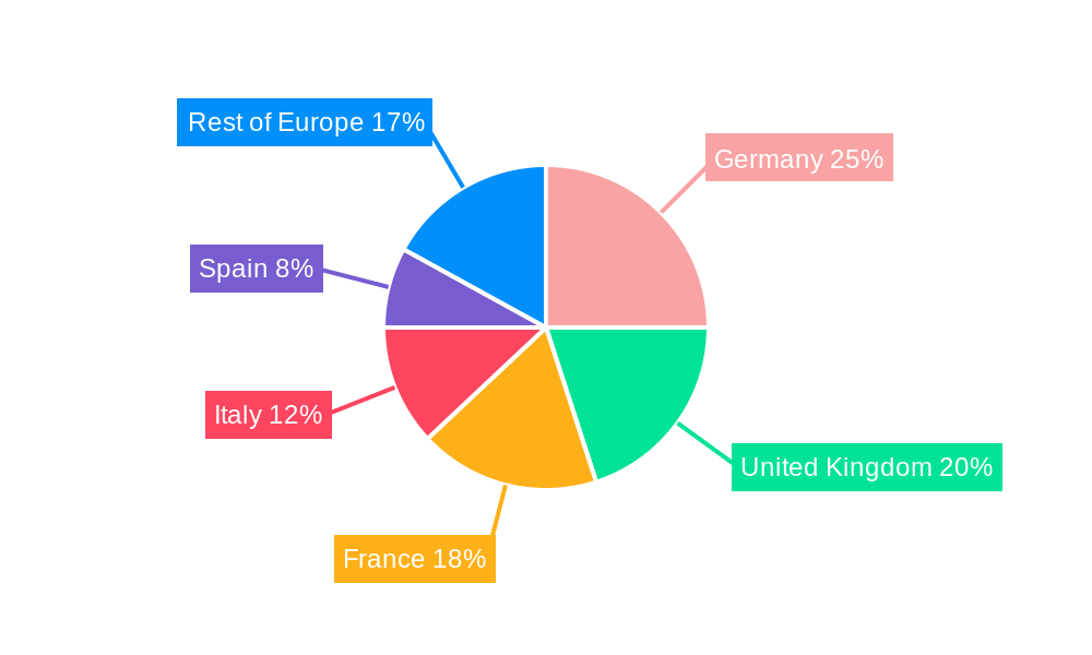 Europe Induction Hobs Market Regional Share
